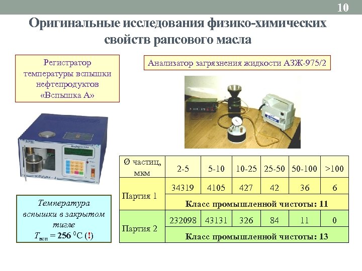 10 Оригинальные исследования физико-химических свойств рапсового масла Регистратор температуры вспышки нефтепродуктов «Вспышка А» Анализатор