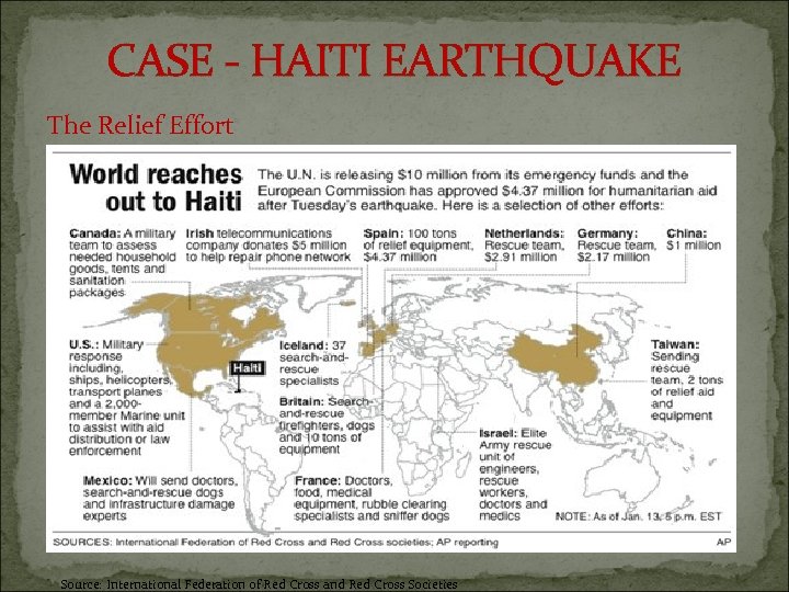 CASE - HAITI EARTHQUAKE The Relief Effort Source: International Federation of Red Cross and