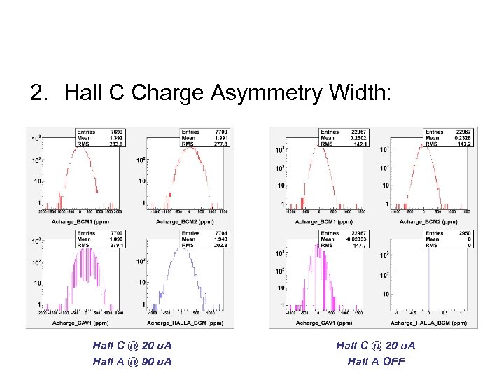 2. Hall C Charge Asymmetry Width: Hall C @ 20 u. A Hall A