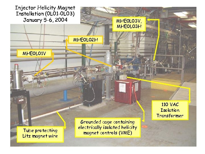 Injector Helicity Magnet Installation (0 L 01 -0 L 03) January 5 -6, 2004