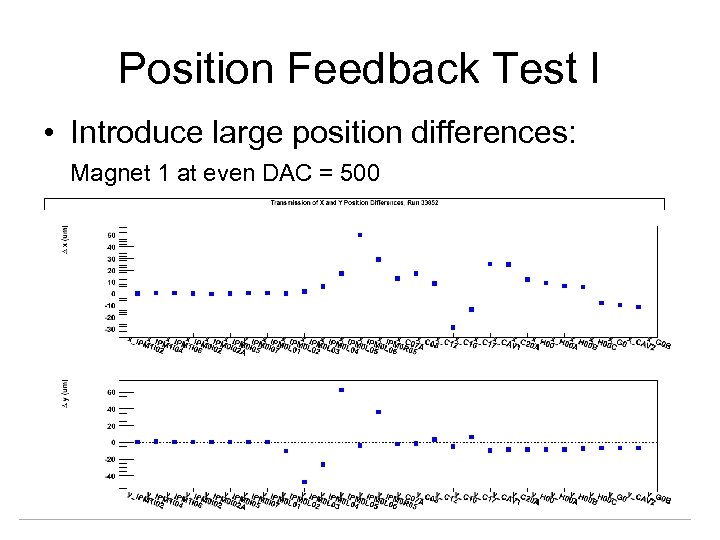 Position Feedback Test I • Introduce large position differences: Magnet 1 at even DAC