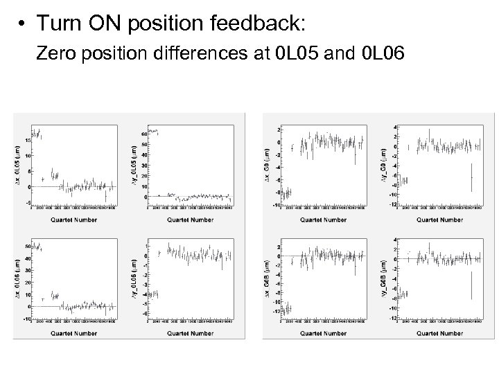  • Turn ON position feedback: Zero position differences at 0 L 05 and