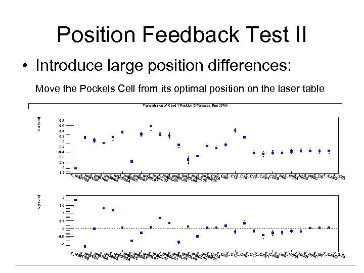 Position Feedback Test II • Introduce large position differences: Move the Pockels Cell from