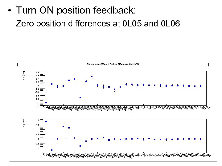  • Turn ON position feedback: Zero position differences at 0 L 05 and