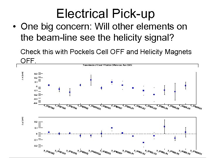 Electrical Pick-up • One big concern: Will other elements on the beam-line see the