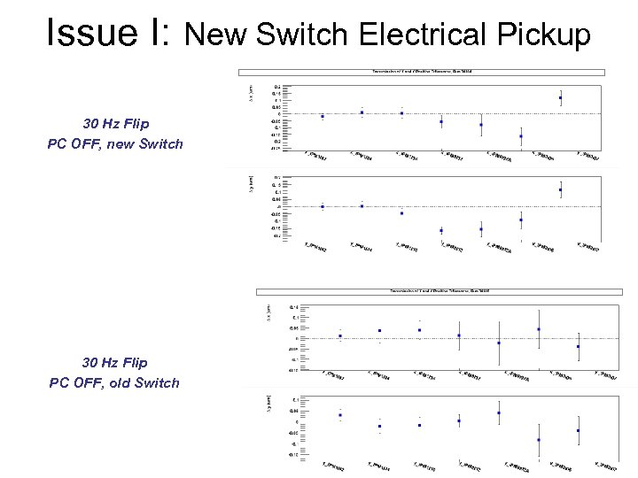 Issue I: New Switch Electrical Pickup 30 Hz Flip PC OFF, new Switch 30