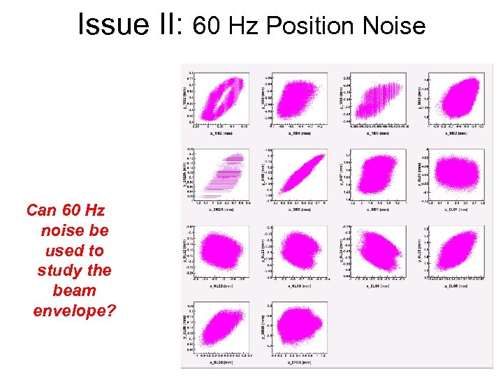 Issue II: 60 Hz Position Noise Can 60 Hz noise be used to study