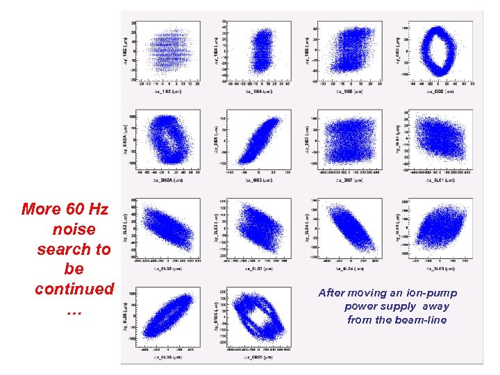 More 60 Hz noise search to be continued … After moving an ion-pump power