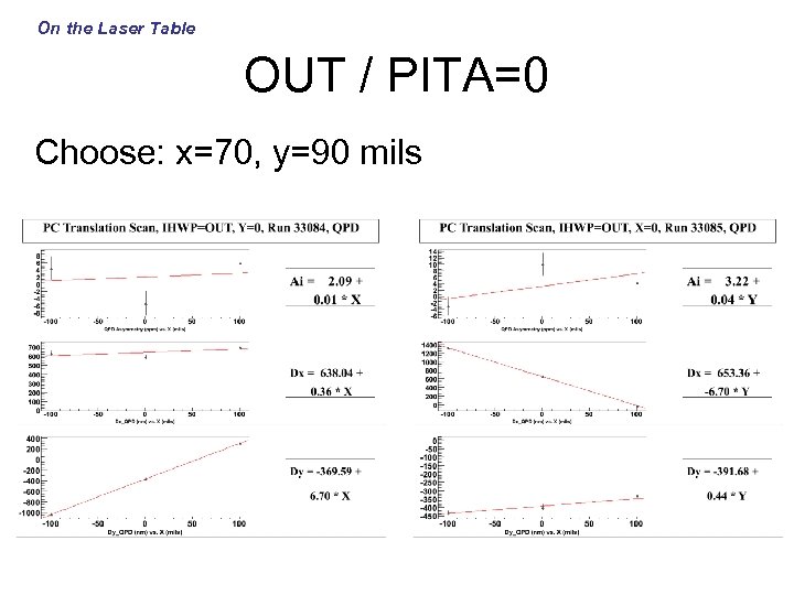On the Laser Table OUT / PITA=0 Choose: x=70, y=90 mils 