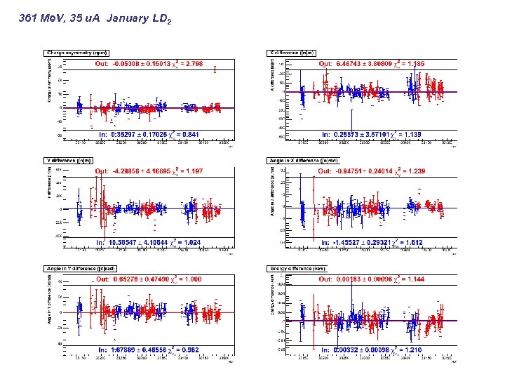 361 Me. V, 35 u. A January LD 2 