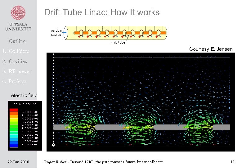 Drift Tube Linac: How It works Outline Courtesy E. Jensen 1. Colliders 2. Cavities