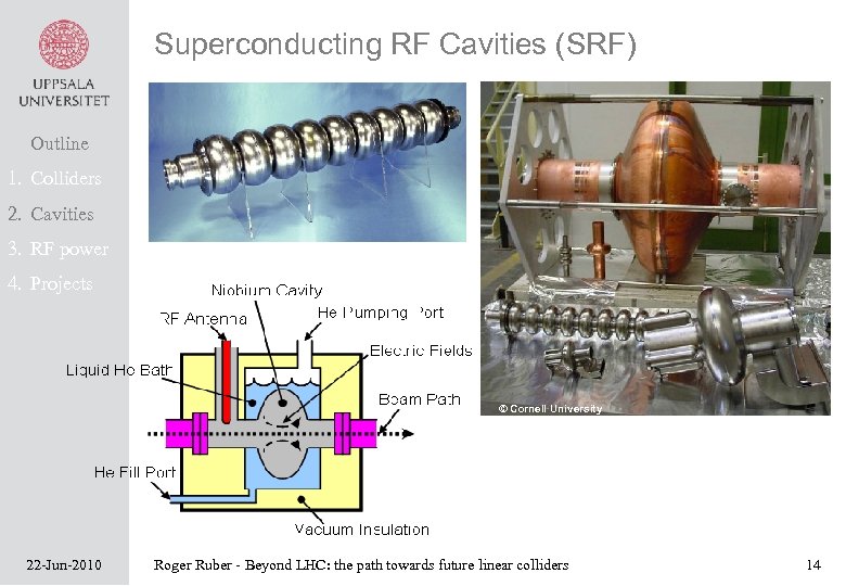 Superconducting RF Cavities (SRF) Outline 1. Colliders 2. Cavities 3. RF power 4. Projects