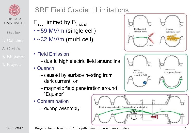 SRF Field Gradient Limitations Outline 1. Colliders Eacc limited by Bcritical • ~59 MV/m