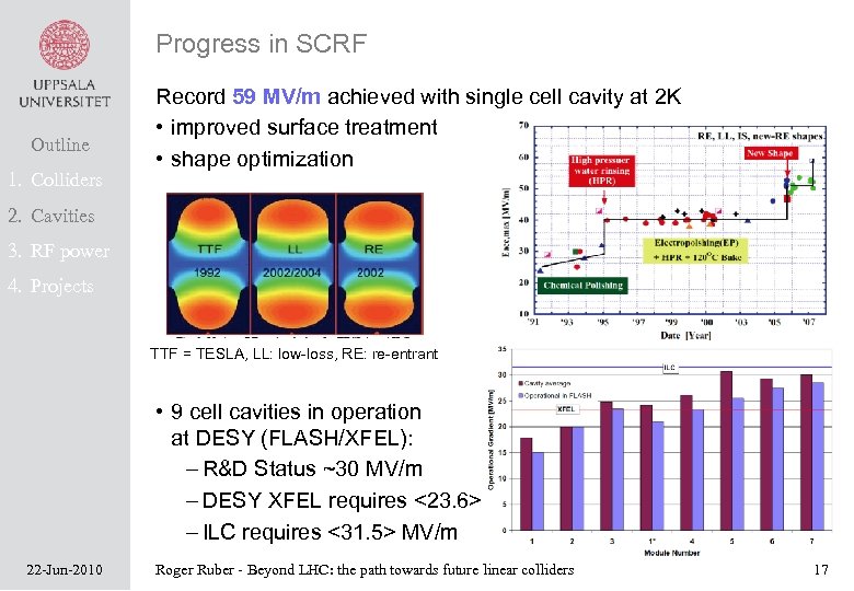 Progress in SCRF Outline 1. Colliders Record 59 MV/m achieved with single cell cavity