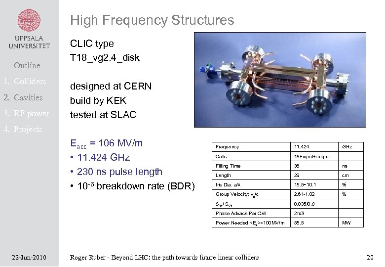 High Frequency Structures Outline 1. Colliders 2. Cavities 3. RF power CLIC type T