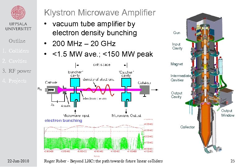 Klystron Microwave Amplifier Outline 1. Colliders 2. Cavities • vacuum tube amplifier by electron