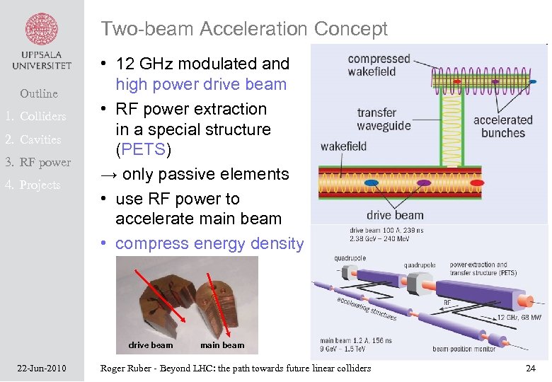 Two-beam Acceleration Concept Outline 1. Colliders 2. Cavities 3. RF power 4. Projects •