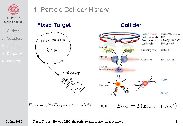 1: Particle Collider History Fixed Target Collider Outline 1. Colliders 2. Cavities 3. RF
