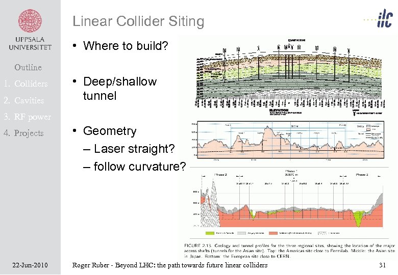 Linear Collider Siting • Where to build? Outline 1. Colliders 2. Cavities • Deep/shallow