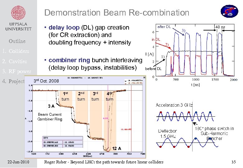 Demonstration Beam Re-combination Outline • delay loop (DL) gap creation (for CR extraction) and