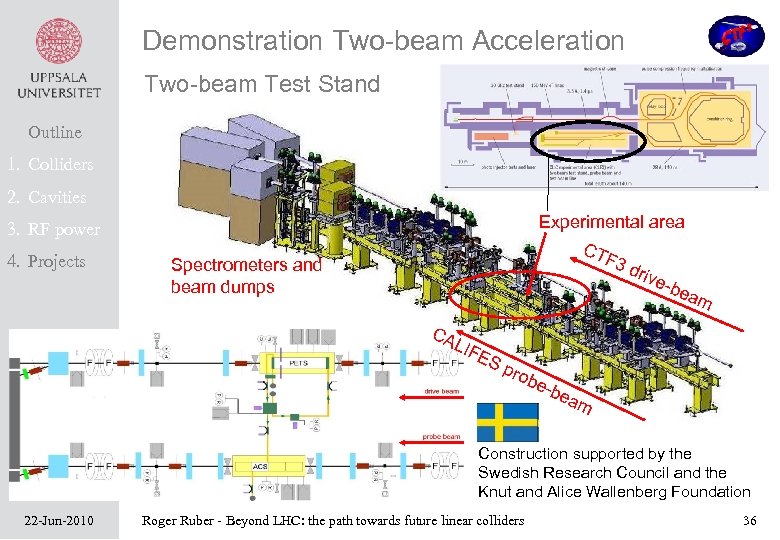 Demonstration Two-beam Acceleration Two-beam Test Stand Outline 1. Colliders 2. Cavities Experimental area CT
