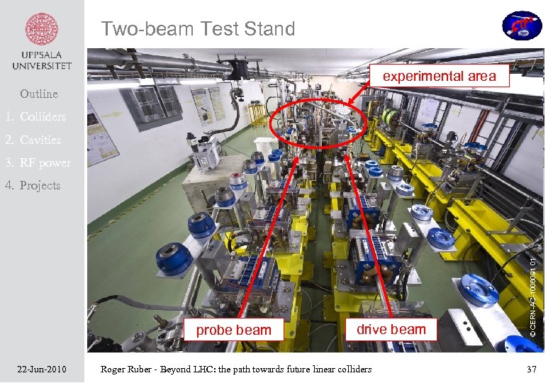 Two-beam Test Stand experimental area Outline 1. Colliders 2. Cavities 3. RF power probe