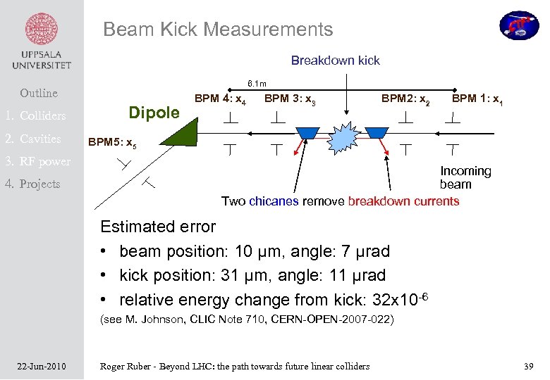 Beam Kick Measurements Breakdown kick 6. 1 m Outline 1. Colliders 2. Cavities 3.