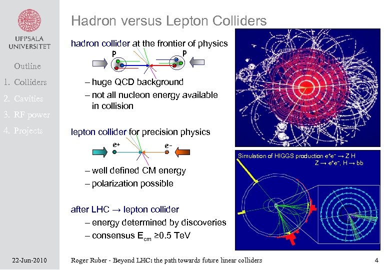 Hadron versus Lepton Colliders hadron collider at the frontier of physics p p Outline