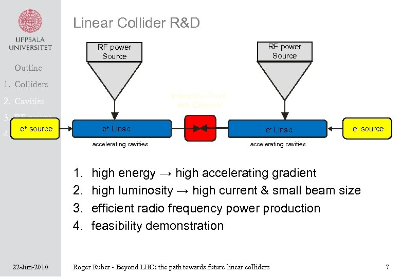 Linear Collider R&D RF power Source Outline 1. Colliders Interaction Point with Detector 2.