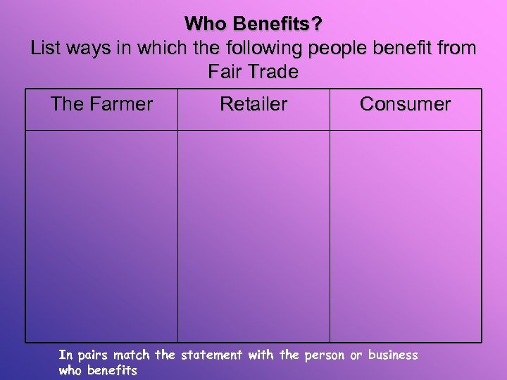Who Benefits? List ways in which the following people benefit from Fair Trade The