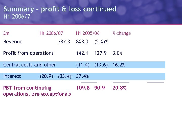 Summary – profit & loss continued H 1 2006/7 £m H 1 2006/07 Revenue