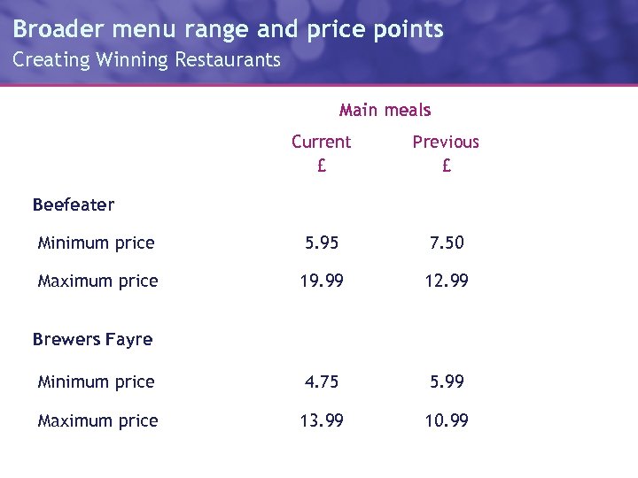 Broader menu range and price points Creating Winning Restaurants Main meals Current £ Previous