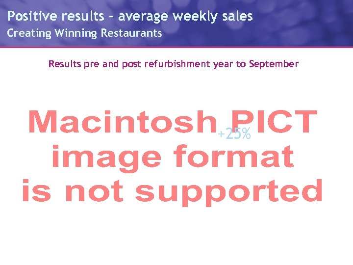 Positive results - average weekly sales Creating Winning Restaurants Results pre and post refurbishment