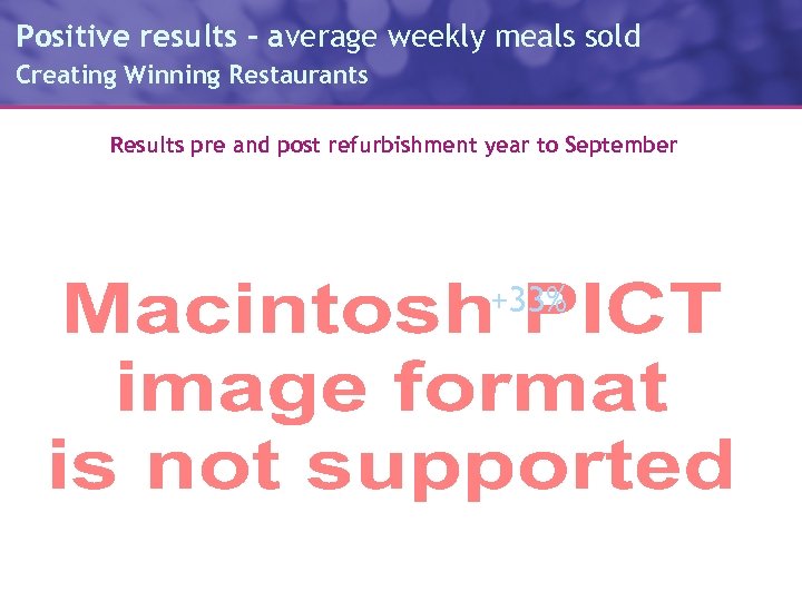 Positive results - average weekly meals sold Creating Winning Restaurants Results pre and post