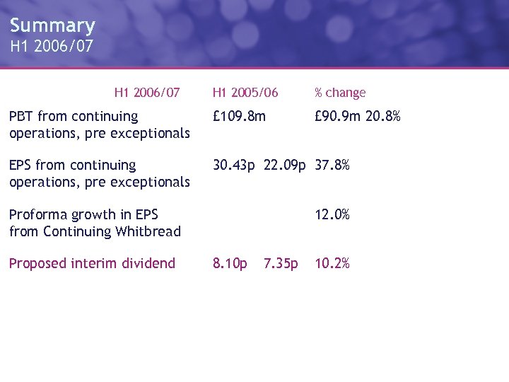 Summary H 1 2006/07 H 1 2005/06 % change PBT from continuing operations, pre