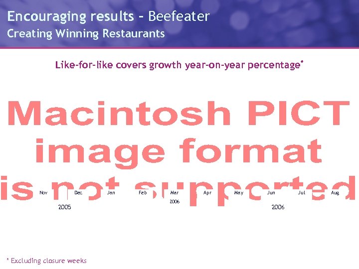 Encouraging results - Beefeater Creating Winning Restaurants Like-for-like covers growth year-on-year percentage* Nov Dec