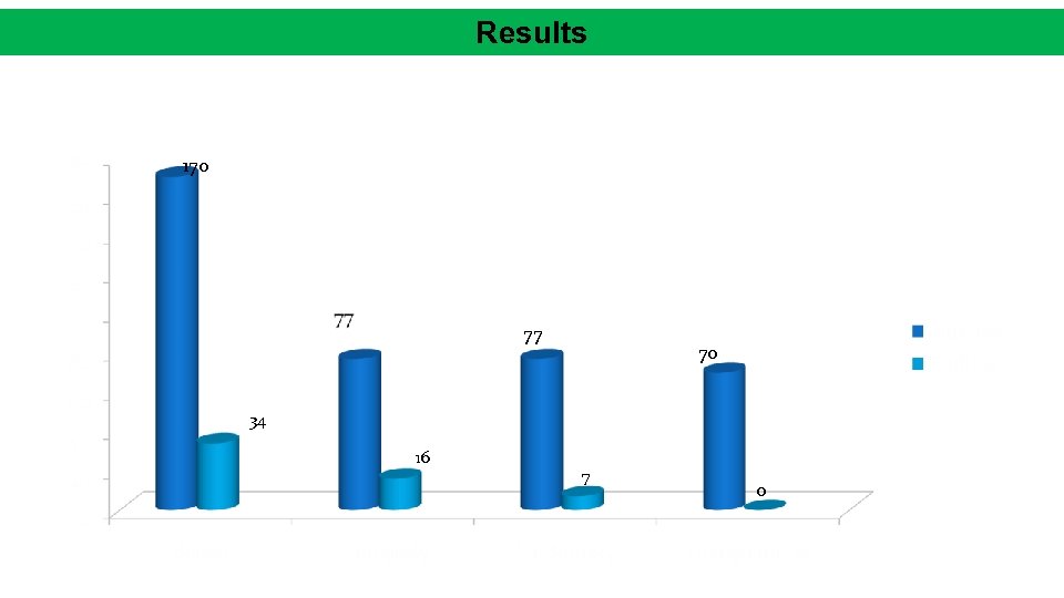 Results 170 77 70 34 16 7 0 