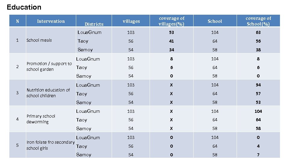 Education 5 53 104 63 Taoy 56 41 64 56 54 34 58 38