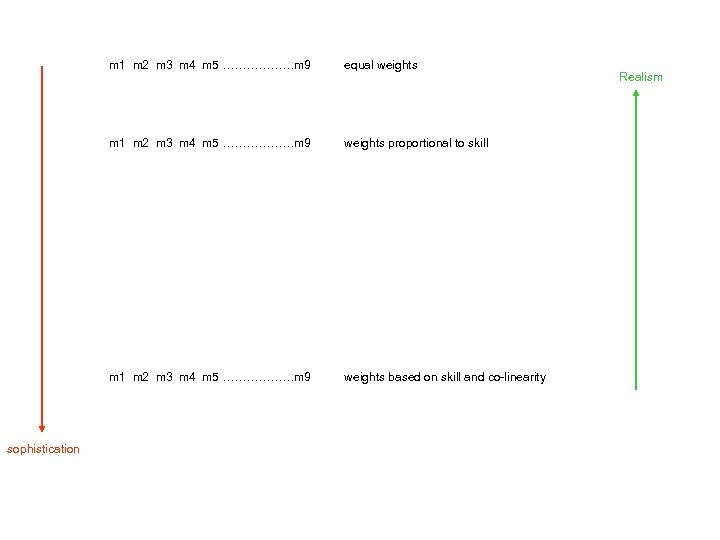 m 1 m 2 m 3 m 4 m 5 ………………m 9 weights proportional