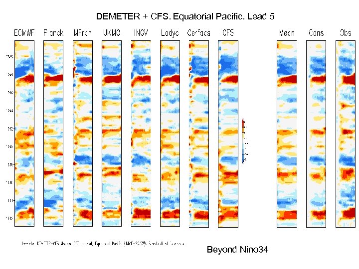DEMETER + CFS. Equatorial Pacific. Lead 5 Beyond Nino 34 