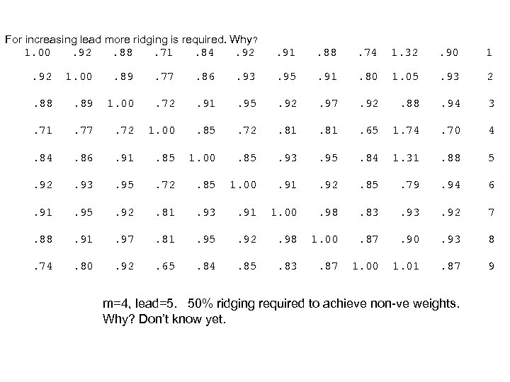 For increasing lead more ridging is required. Why? 1. 00. 92. 88. 71. 84.