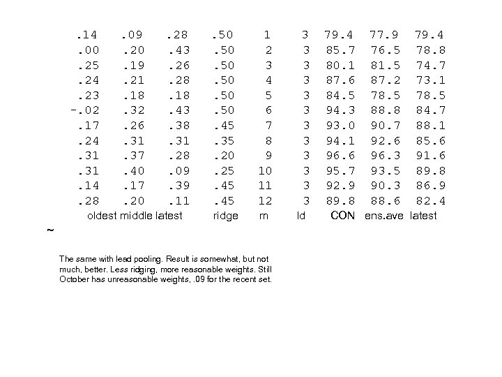 . 14. 00. 25. 24. 23 -. 02. 17. 24. 31. 14. 28 .