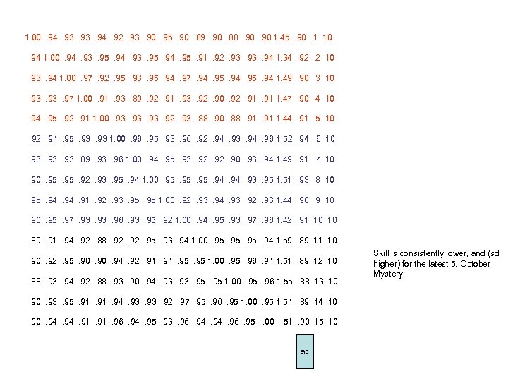 1. 00. 94. 93. 94. 92. 93. 90. 95. 90. 89. 90. 88. 90