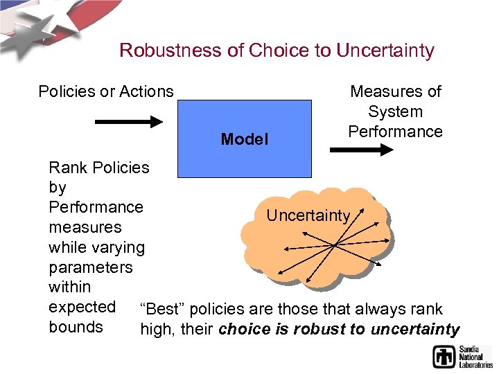 Robustness of Choice to Uncertainty Policies or Actions Model Measures of System Performance Rank