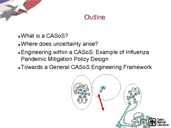 Outline What is a CASo. S? Where does uncertainty arise? Engineering within a CASo.