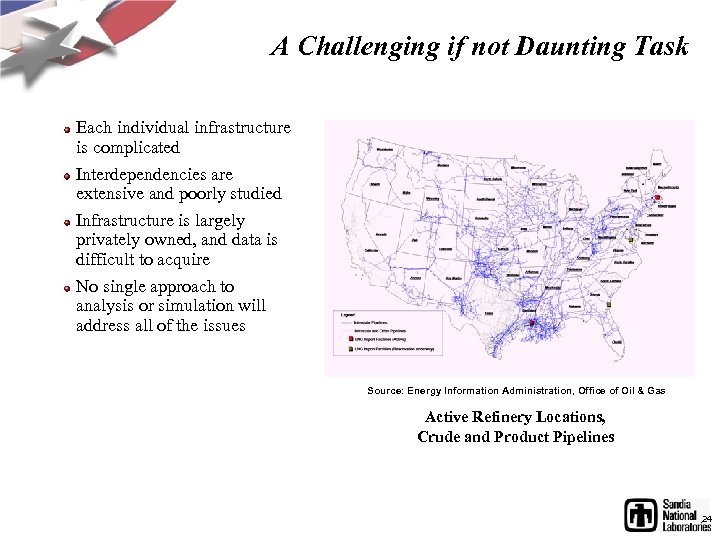 A Challenging if not Daunting Task Each individual infrastructure is complicated Interdependencies are extensive