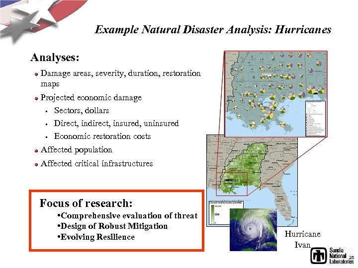 Example Natural Disaster Analysis: Hurricanes Analyses: Damage areas, severity, duration, restoration maps Projected economic