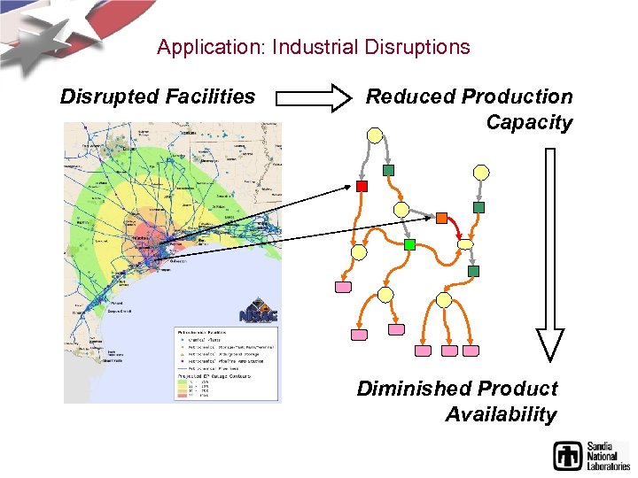 Application: Industrial Disruptions Disrupted Facilities Reduced Production Capacity Diminished Product Availability 