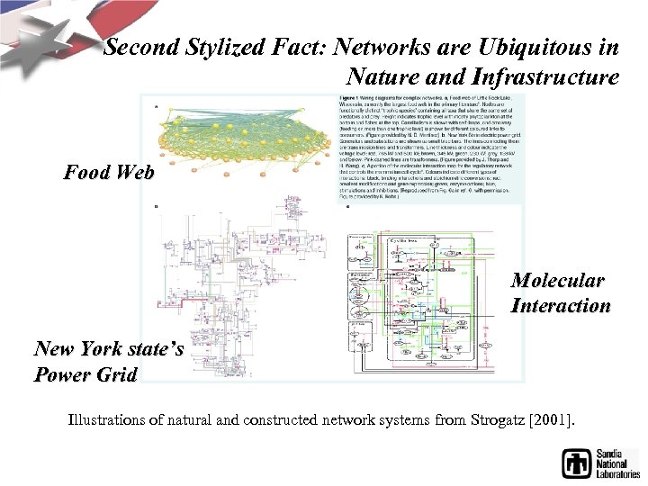Second Stylized Fact: Networks are Ubiquitous in Nature and Infrastructure Food Web Molecular Interaction