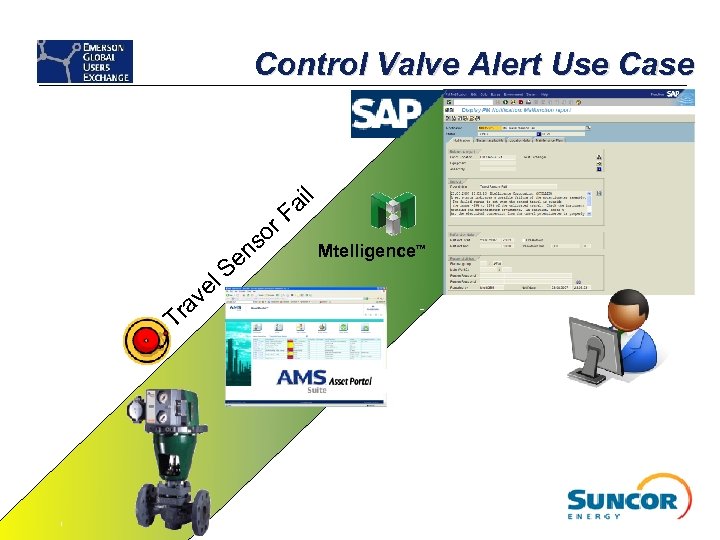 Control Valve Alert Use Case or s en ra T v l. S e